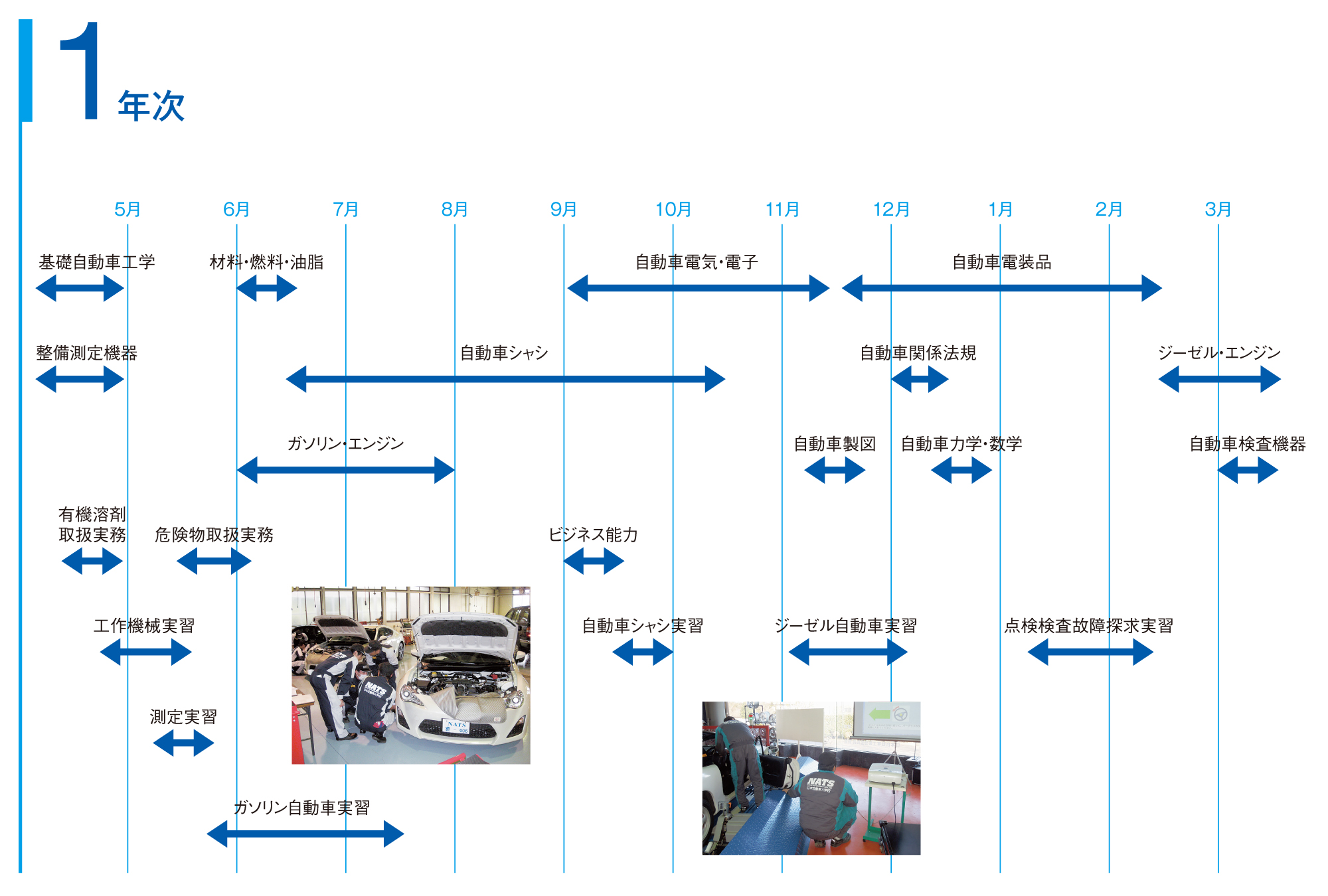 Nats 日本自動車大学校 自動車整備科 2年 Nats 日本自動車大学校 自動車整備科 2年
