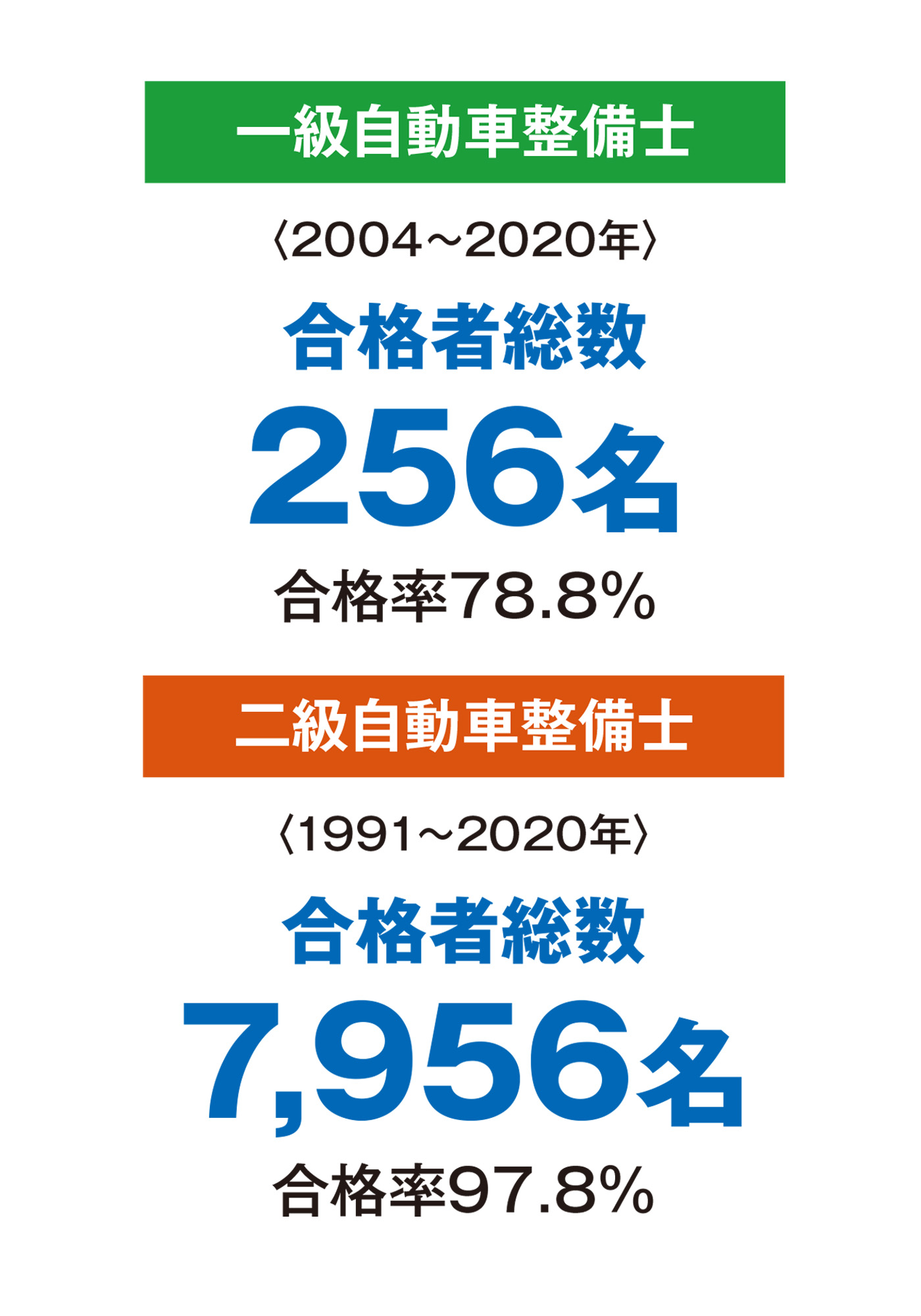 Nats 日本自動車大学校 取得できる資格